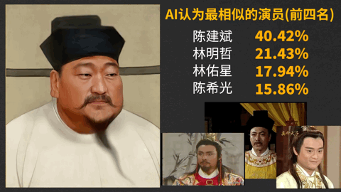 神還原，一探古代皇帝的真面容~(圖8)